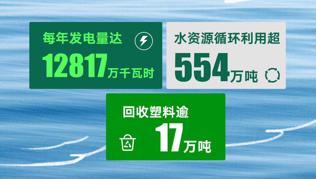 聯(lián)塑集團(tuán)40周年：聚力創(chuàng)新、智造、綠色發(fā)展，以責(zé)任書寫長期價值
